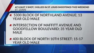 At least 5 shot, 3 killed in St. Louis shootings this weekend