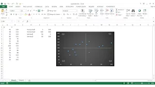 Create Quadrant Lines for an XY Scatter Chart