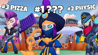 Who's the most Iconic Mortis Player?