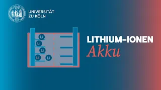 Der Lithium-Ionen-Akku