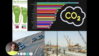 Ecological Footprint revision