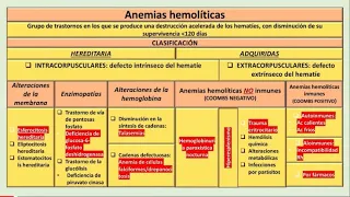 TODO SOBRE ANEMIAS HEMOLÍTICAS: HEREDITARIAS Y ADQUIRIDAS. REPASO para #enarm