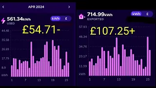 April's Solar PV & energy stats - Going Electric - Energy bills are now credits