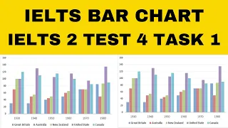 IELTS BAR CHART TIPS | IELTS 2 TEST 4 TASK 1