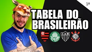 Tabela do Brasileirão ⚽ 1ª Rodada 🅰️