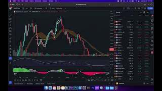 Module 9: Moving Averages & Bull Marker support band