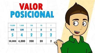 VALOR POSICIONAL DE UN NÚMERO Super fácil - Para principiantes