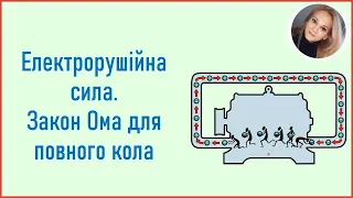 урок 7.   Електрорушійна сила  Закон Ома для повного кола