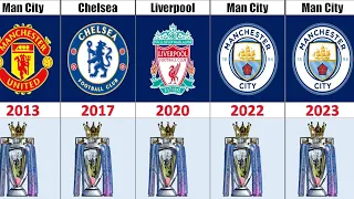 premier League 2000-2023, Championnat d'Angleterre.