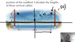 Parabola applications