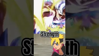 Goku VS Anime