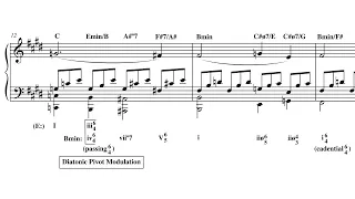 Analysis: Beethoven's Moonlight Sonata Op. 27, No. 2