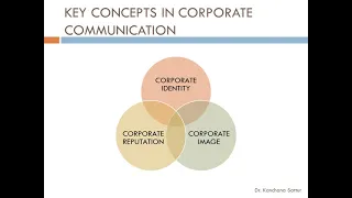 Corporate Communication Elements - Corporate Identity, Image and Reputation