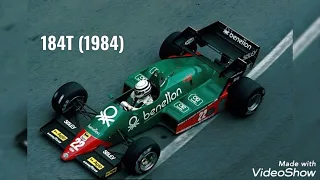 Alfa Romeo F1 car evolution (1950-2022)