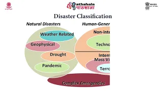 M-38. NATURAL HAZARDS AND DISASTERS