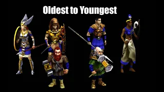 Lore of the Age of Mythology Cast and Characters