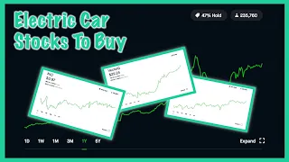 Electric Car Stocks To Buy NOW - Robinhood Investing