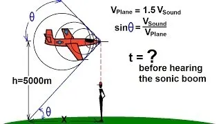 Physics 20  Sound and Sound Waves (29 of 49) Hearing the Sonic Boom