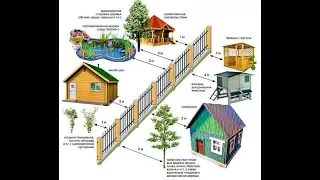 Перестав паркан і хату або правила добросусідства