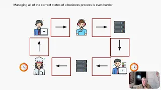 The Top 3 Use Cases for Temporal (ft. Temporal PMs)