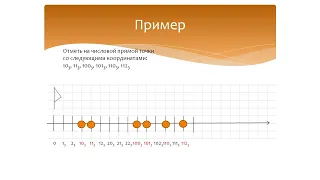 Координаты точки на числовой прямой. Математика 3 класс. Программа Эльконина-Давыдова.