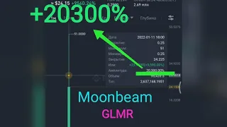 рост +20300% Первые минуты после листинга криптовалюты GLMR Moonbeam