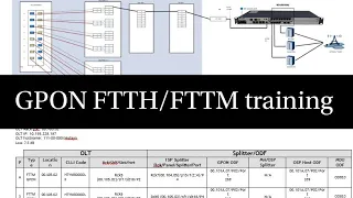 GPON FTTH/FTTM