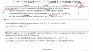 2017 Level I CFA Corporate Finance: Cost of Capital Summary