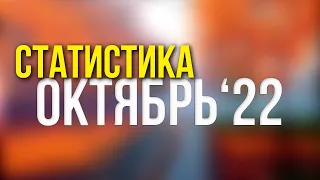 Статистика прогнозов на спорт за октябрь 2022 года от Виталия Зимина.