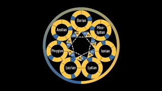 The Modal Compass - 3 Ways to Navigate the Modes