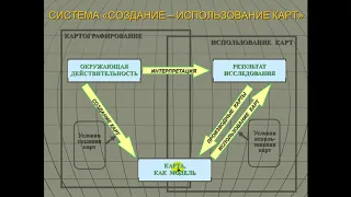 Использование карт