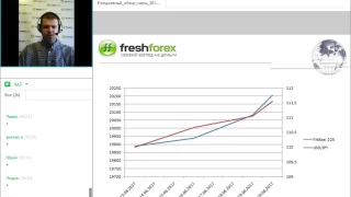 Ежедневный обзор FreshForex по рынку форекс 20 июня 2017