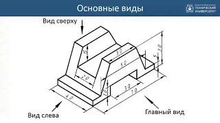 2. Виды