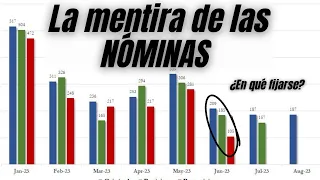 ¿Qué esperar de las NÓMINAS? | Cierre diario Wall Street 05-10-2023