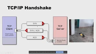 Введение в NMAP