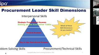 Future Procurement Leaders: Developing Skillset