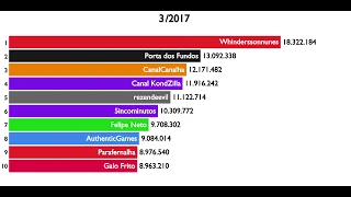 Top 10 Maiores canais do Youtube Brasil (2012 - 2019).