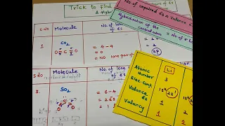 Trick to find lone pair of electrons and Hybridisation: Chemical bonding Tricks- NEET/JEE-NCERT