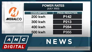 Meralco slashes power rates for July | ANC