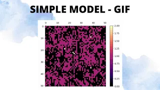 ModSim Lab 10 Cellular Automata Forest Fire Spread