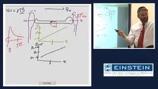 Introducing MRI: Slice Selection (21 of 56)