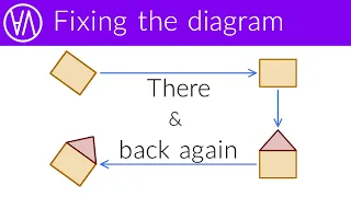 Commutativity and conjugates | Group theory episode 5