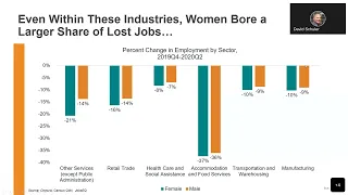 The Disproportionate Impact of the COVID 19 Pandemic on Women in the Workforce