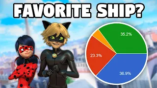 So I asked The Miraculous Ladybug Community What Their Favorite Ship Was.. This is What They Said..