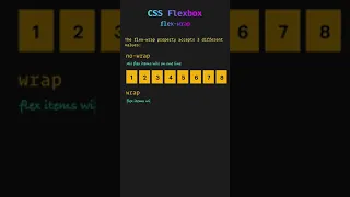 CSS flexbox flex-wrap in one minute #Shorts