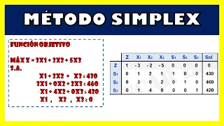 MÉTODO SIMPLEX | EJERCICIO RESUELTO