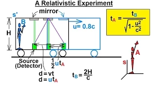 Physics 62  Special Relativity (18 of 43) A Relativistic Time Experiment