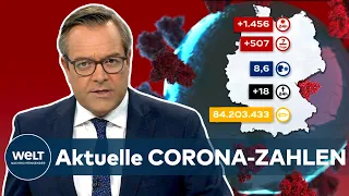 Aktuelle CORONA-ZAHLEN: 1.456 Covid-19-Neuinfektionen - Inzidenz in Deutschland bei 8,6