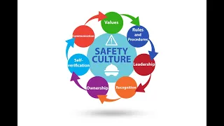 Safety Culture in the workplace | How Safety Culture effect Organization