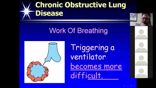 Artificial ventilation part 1